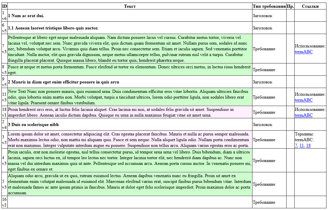 Appearance of the 'Requirements view' ('Чтение требований') report: example